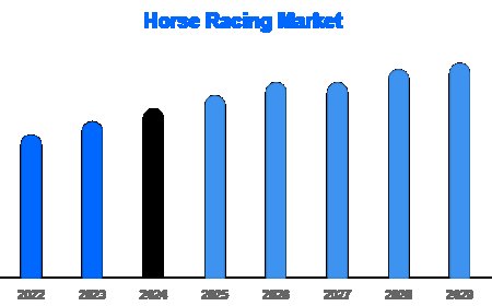 Horse Racing Market Trends by Region | 2025 Forecast Report