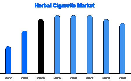 Inside the Herbal Cigarette Market | Organic Blends & Global Expansion