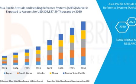 Aircraft Safety Needs Drive Asia-Pacific AHRS Market Growth