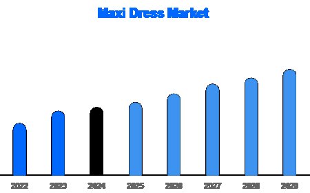 Maxi Dress Market Experiences a Fashion Revival Amid Shifting Consumer Trends