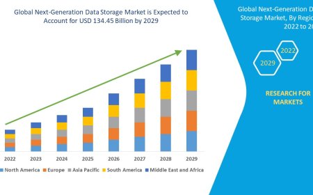 Next-Generation Data Storage Market expected to reach USD 134.45 billion by 2029