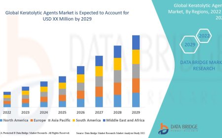 Keratolytic Agents Market : Size, Share, and Future Growth 2025 –2032