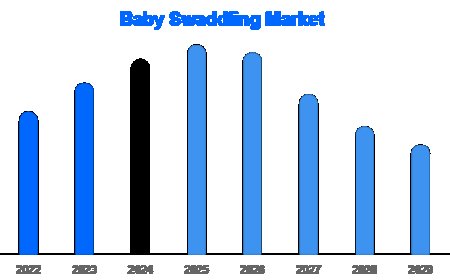 How Smart Swaddles Are Reshaping the Global Baby Care Market