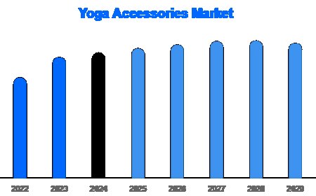 Regional Yoga Accessories Market Insights: North America to Asia-Pacific