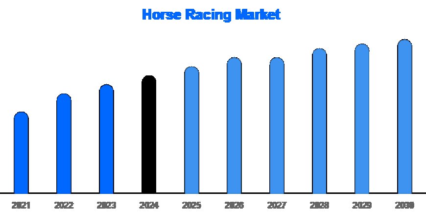 Horse Racing Market Trends by Region | 2025 Forecast Report