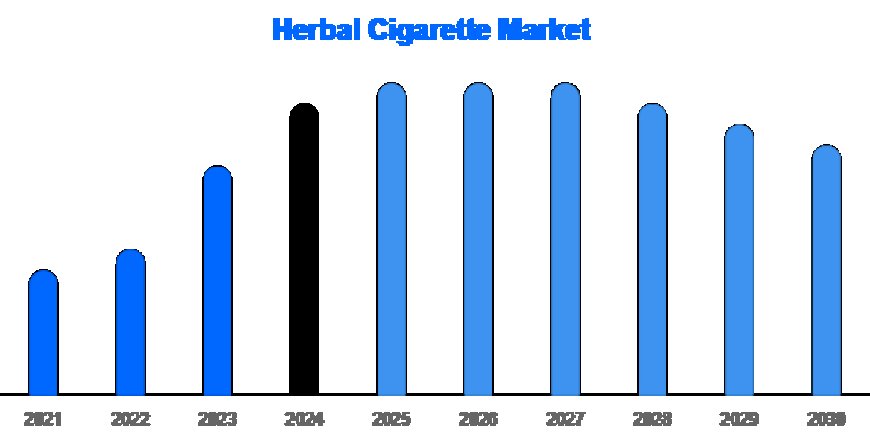 Inside the Herbal Cigarette Market | Organic Blends & Global Expansion