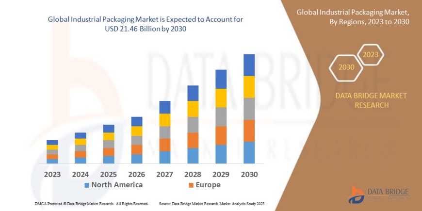 Industrial Packaging Market Sees Surge Amid Booming Manufacturing Sector