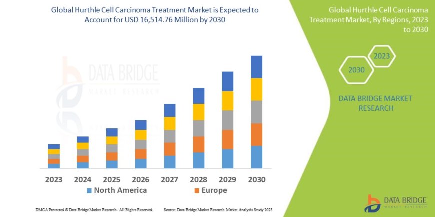Emerging Therapies Accelerate Growth of Hurthle Cell Carcinoma Treatment Market