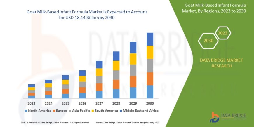 Natural Nutrition Trends Propel Goat Milk-Based Infant Formula Market Forward