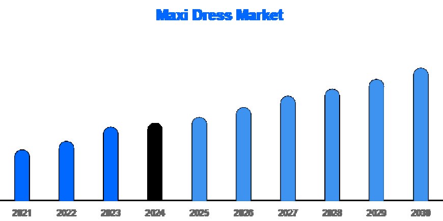 Maxi Dress Market Experiences a Fashion Revival Amid Shifting Consumer Trends