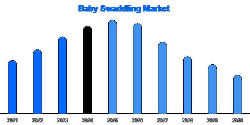 How Smart Swaddles Are Reshaping the Global Baby Care Market