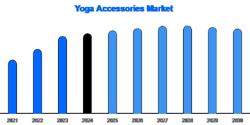 Regional Yoga Accessories Market Insights: North America to Asia-Pacific