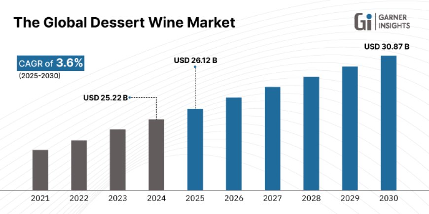 Low-Alcohol and Organic Dessert Wines Gain Popularity