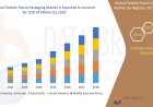 Flexible Plastic Packaging Market Size, Status and Industry Outlook During 2028