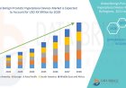 Benign Prostatic Hyperplasia Devices Market Size, Status and Industry Outlook During 2028