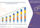 Facial Cleansers and Toners Market Size, Status and Industry Outlook During 2029