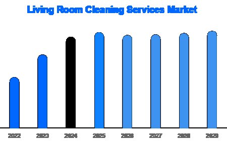 Recurring Cleaning Services Hold 57% Market Share in 2024