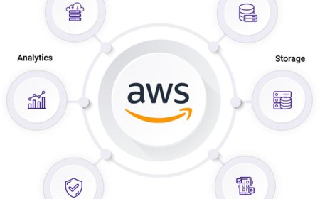 How to build a highly available architecture on AWS?