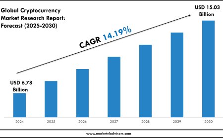 Cryptocurrency Industry Trends 2030 Market Size & Growth Forecast