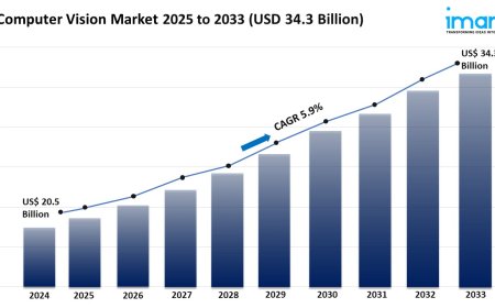 Computer Vision Market Size, Share & Growth Analysis 2025-2033