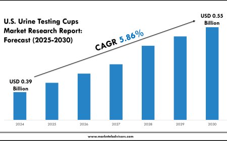 U.S. Urine Testing Cups Market Growth Rate & Highlights