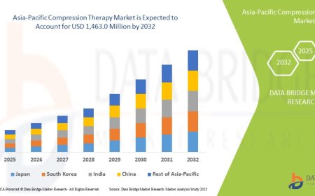 Asia-Pacific Compression Therapy Market Insights and Growth Trends