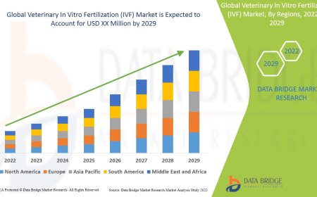 Veterinary In Vitro Fertilization (IVF) Market Trends, Challenges, and Forecast to 2032