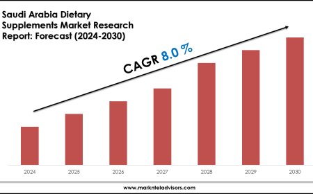 Forecasting the Saudi Arabia Dietary Supplements Market: Key Metrics & Industry Overview