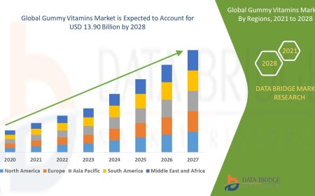 Gummy Vitamins Market Analysis On Size and Industry Demand 2028