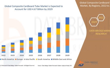 Composite Cardboard Tube Market Analysis On Size and Industry Demand 2029