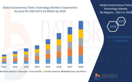 Autonomous Trains Technology Market Analysis On Size and Industry Demand 2028