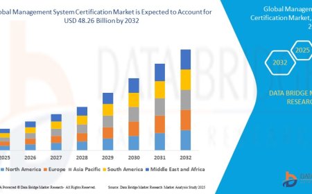 Management System Certification Market: Forecast to 2030