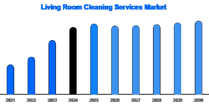 Recurring Cleaning Services Hold 57% Market Share in 2024