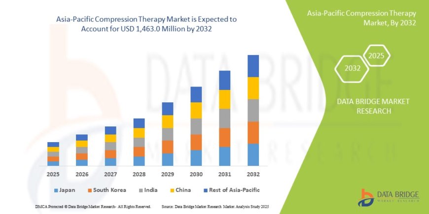 Asia-Pacific Compression Therapy Market Insights and Growth Trends