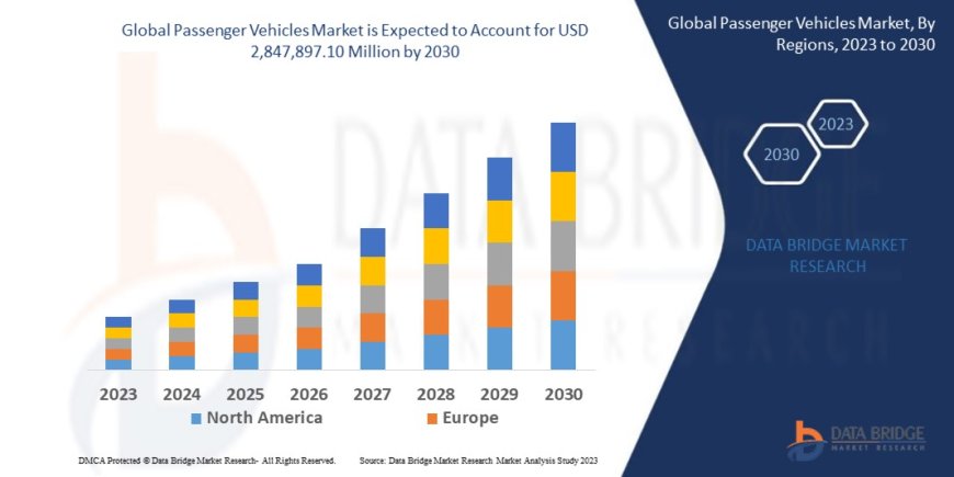 Passenger Vehicles Market: Insights and Competitive Analysis