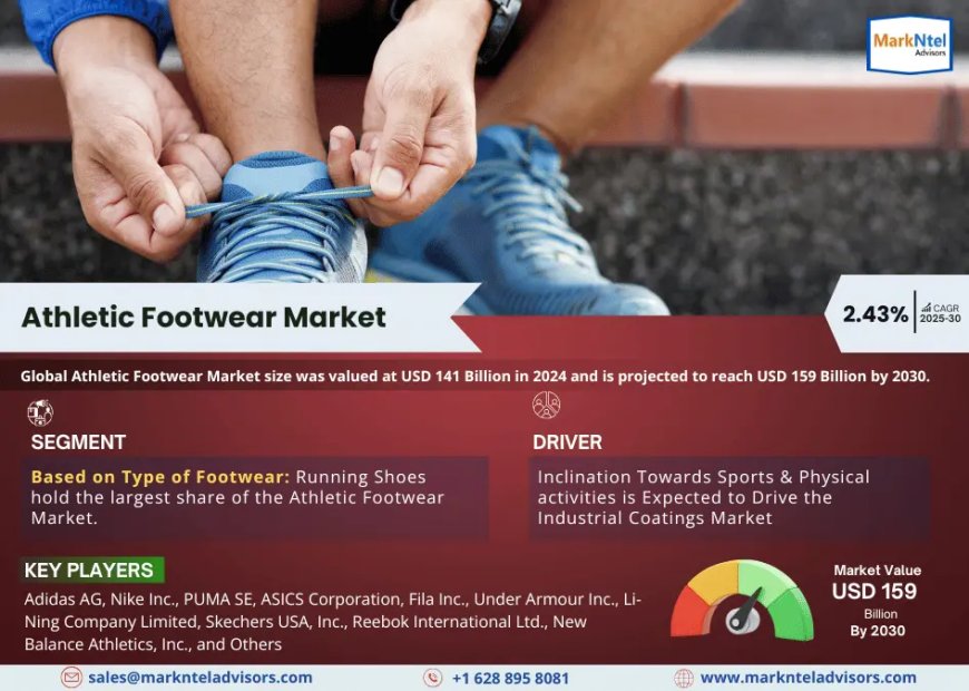 Athletic Footwear Market Projected to Expand Rapidly with 2.43% CAGR by 2030