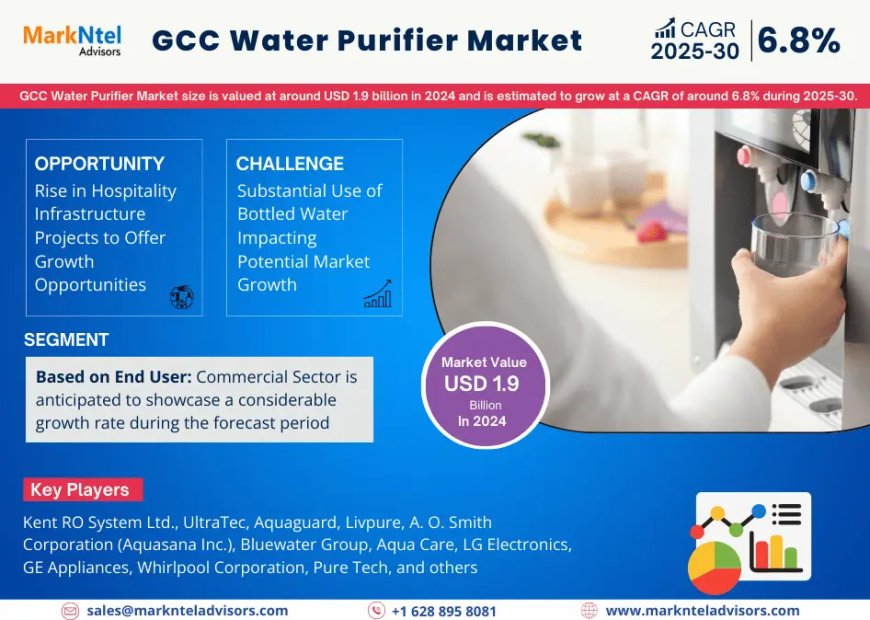 GCC Water Purifier Market on Track for 6.8% CAGR Growth | Demand & Technological Trends