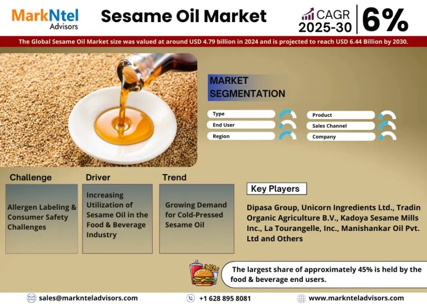 What’s Next for Sesame Oil Market? Insights for 2025-2030