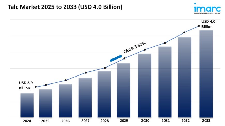 Talc Market Trends, Growth & Demand Forecast 2025-2033