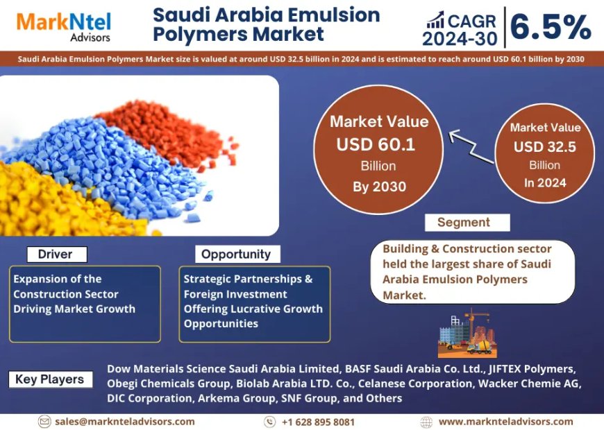 Top Saudi Arabia Emulsion Polymers Market Companies & Operators: Trends, Key Players & Future Insights