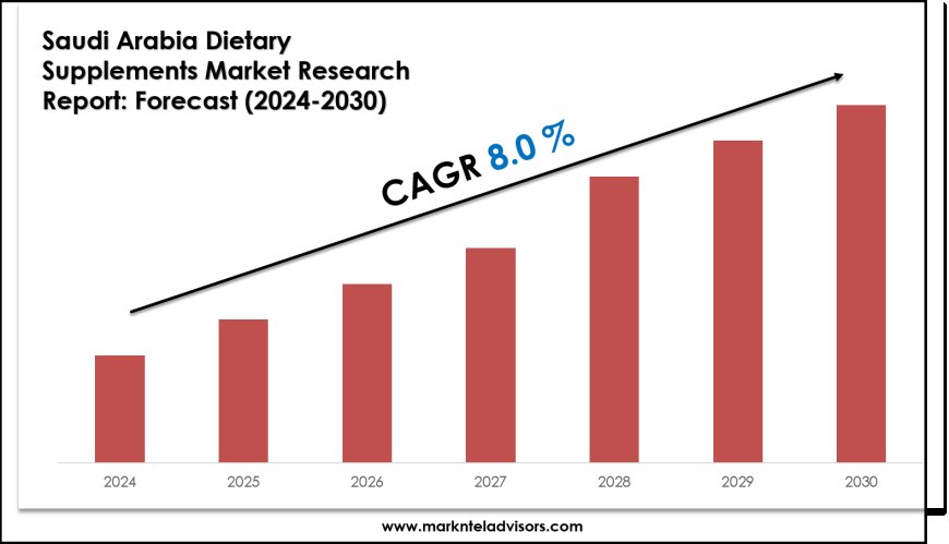 Forecasting the Saudi Arabia Dietary Supplements Market: Key Metrics & Industry Overview