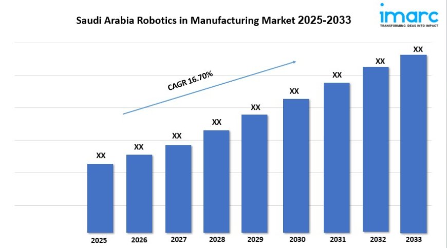 Saudi Arabia Robotics in Manufacturing Market Share, Scope, Growth And Report 2025-2033