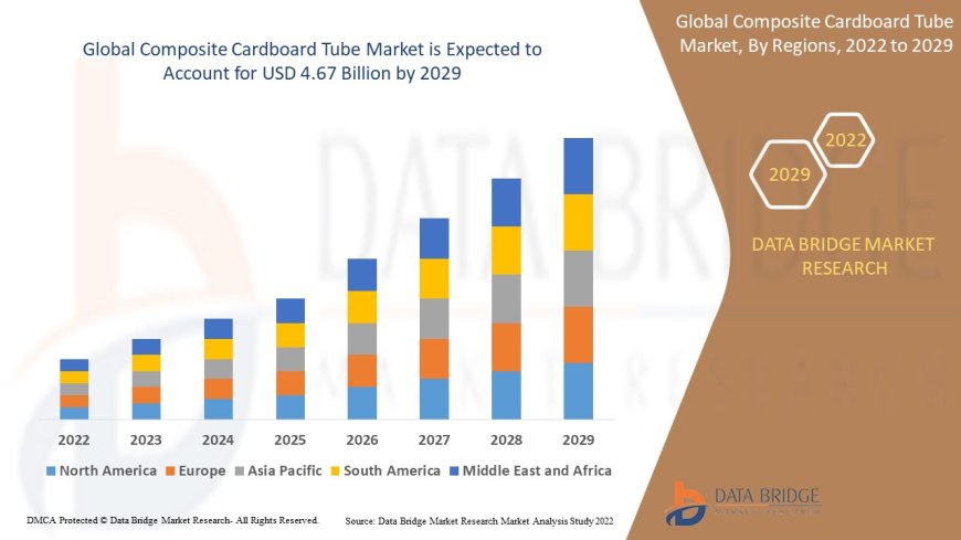 Composite Cardboard Tube Market Analysis On Size and Industry Demand 2029