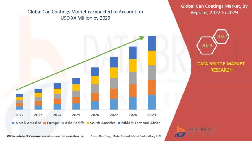 Can Coatings Market Analysis On Size and Industry Demand 2029
