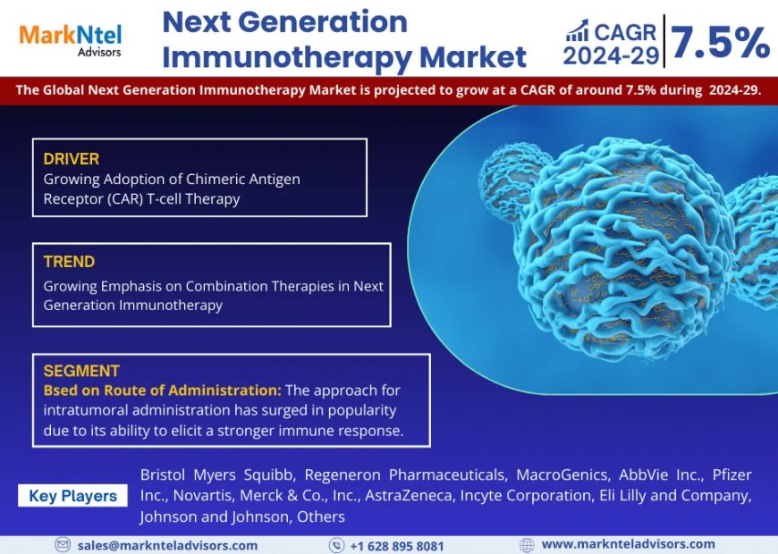 Next Generation Immunotherapy Market Projected to Expand Rapidly with 7.5% CAGR by 2029